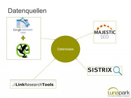 6 Maßnahmen für eine erfolgreiche Linkaufbau Strategie