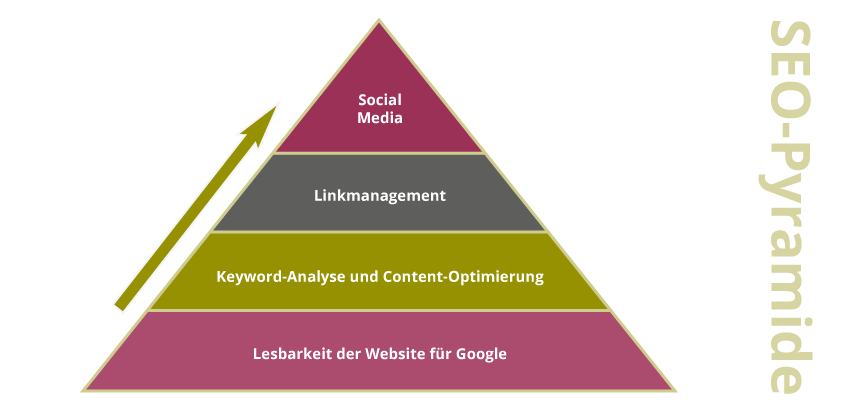 Beste42Backlink Service ÖsterreichTipps