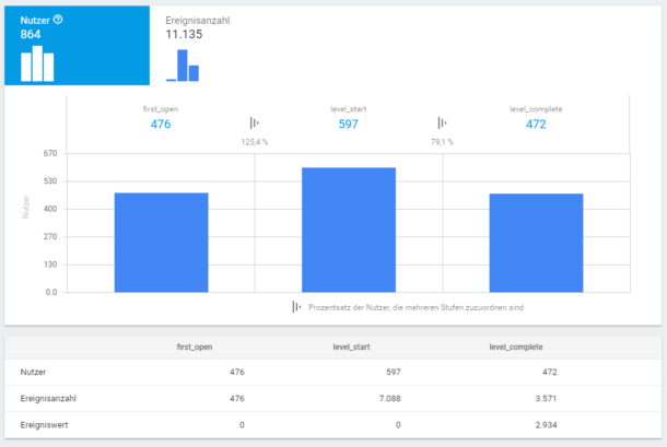 App-Tracking Mit Google Analytics Für Firebase | Lunapark Blog